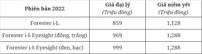 Subaru Forester Subaru Forester