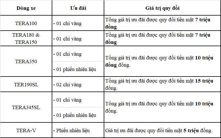 Daehan Motors tung nhiều ưu đãi cho khách hàng mua xe TERACO