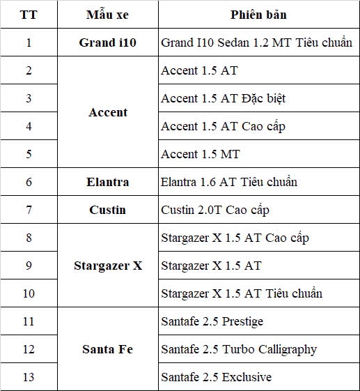 Hyundai giảm giá nhiều mẫu xe lên tới 75 triệu đồng