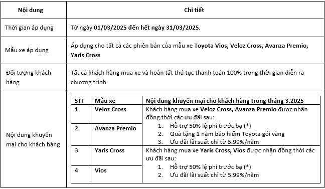 Toyota ưu đãi lớn cho hàng loạt mẫu xe trong tháng 3/2025 Toyota ưu đãi đến 50% thuế trước bạ cho khách mua xe tháng 3