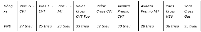 Toyota ưu đãi lớn cho hàng loạt mẫu xe trong tháng 3/2025 Toyota ưu đãi đến 50% thuế trước bạ cho khách mua xe tháng 3