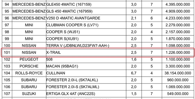 nissan x trail ap gia tinh thue hon 12 ty co hoi hep truoc honda cr v