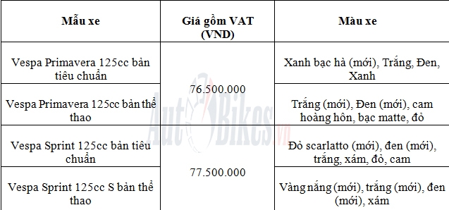 vespa primavera va vespa sprint 2020 co 08 mau moi voi gia khong doi