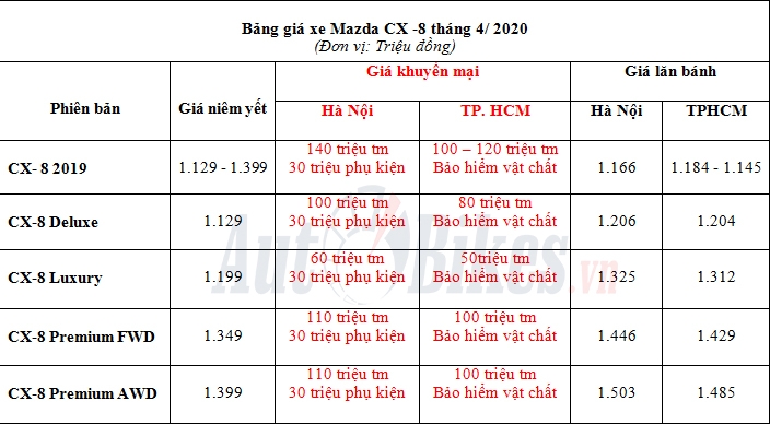 mazda cx 8 giam gia 140 trieu quyet kho mau voi fortuner santa fe