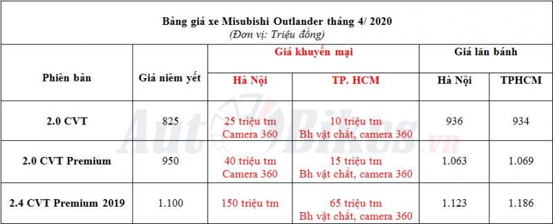 quyet dau voi mazda cx 5 mitsubishi outlander giam gia 150 trieu dong