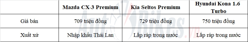 Chọn Mazda CX-3 hay Kia Seltos và Hyundai Kona?