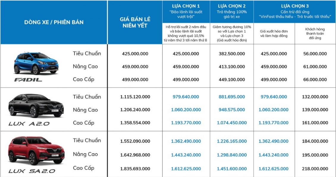 VinFast gia hạn giảm 100% phí trước bạ cho dòng xe Lux VinFast gia hạn giảm 100% phí trước bạ cho dòng xe Lux