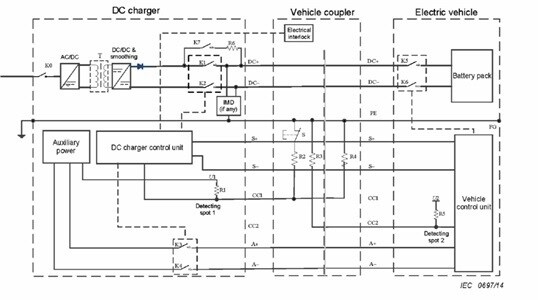Xe điện tại Việt Nam sẽ sử dụng các loại sạc cắm nào để nạp pin?