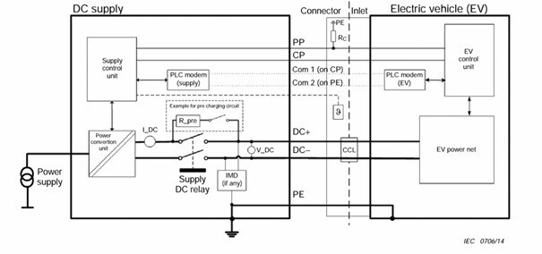 Xe điện tại Việt Nam sẽ sử dụng các loại sạc cắm nào để nạp pin?