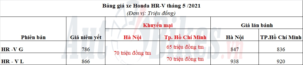 Đại hạ giá, Honda HR-V vẫn kén người dùng