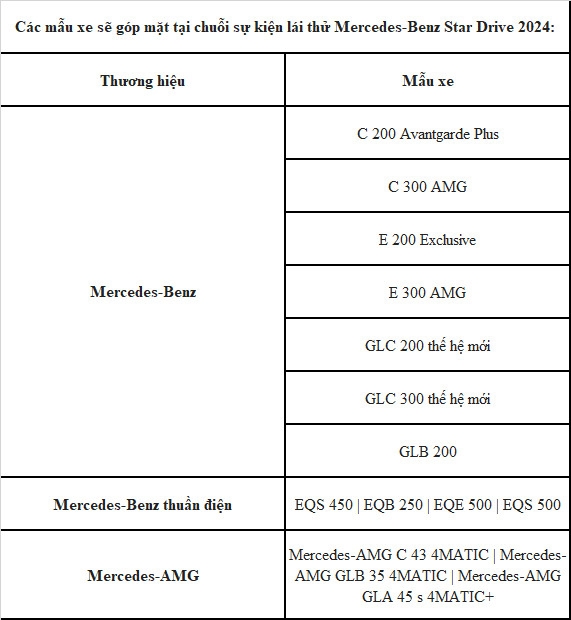 Chuỗi sự kiện lái thử Mercedes-Benz Star Drive 2024 sắp diễn ra trên toàn quốc