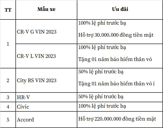 Honda Accord giảm giá hơn 200 triệu đồng trong tháng 4