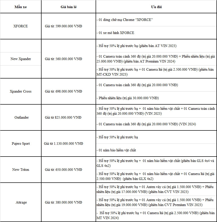 Mitsubishi ưu đãi nhiều mẫu xe trong tháng 4