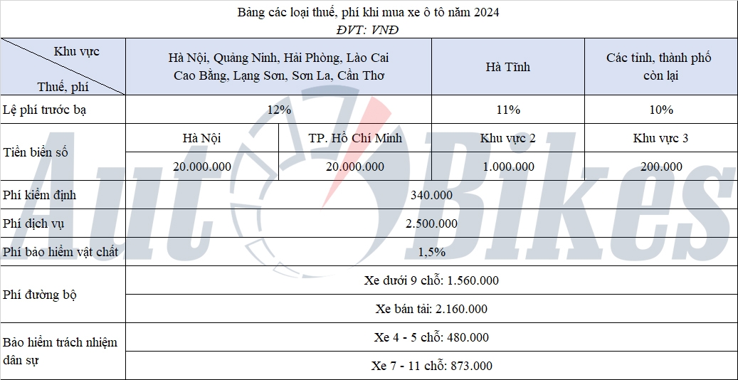 Giá lăn bánh Toyota Corolla Cross 2024