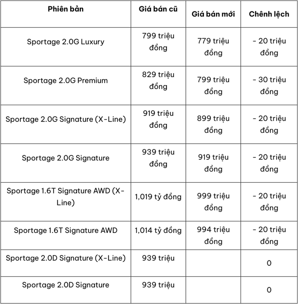 Kia Sportage Kia Sportage