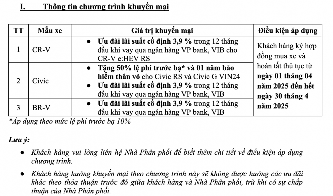 Honda Việt Nam ưu đãi cho khách hàng mua xe trong tháng 4/2025 Honda Việt Nam ưu đãi cho khách hàng mua xe trong tháng 4/2025