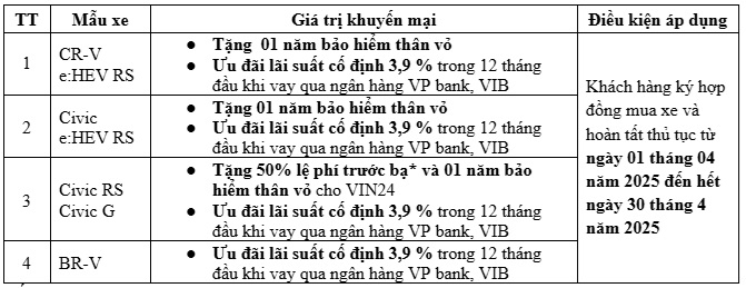 Honda ưu đãi tháng4