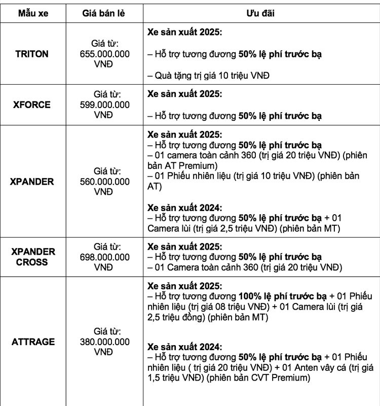 Mitsubishi Xpander dẫn đầu doanh số xe xăng Mitsubishi Xpander dẫn đầu doanh số xe xăng