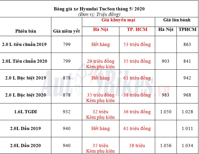 xa hang ton hyundai tucson manh tay giam gia ngang nhu xe hang c