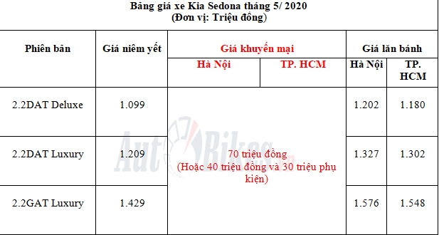 kia sedona giam gia manh 70 trieu dong quyet dau ford tourneo