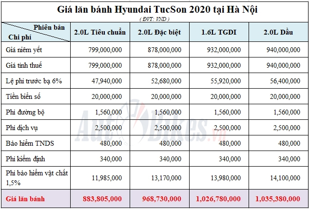 giam 50 phi truoc ba hyundai tucson co the danh bai mazda cx 5