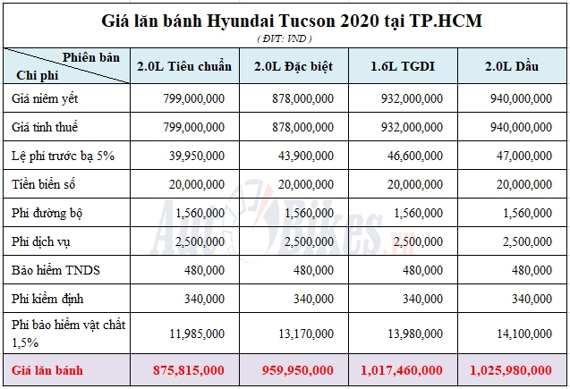 giam 50 phi truoc ba hyundai tucson co the danh bai mazda cx 5