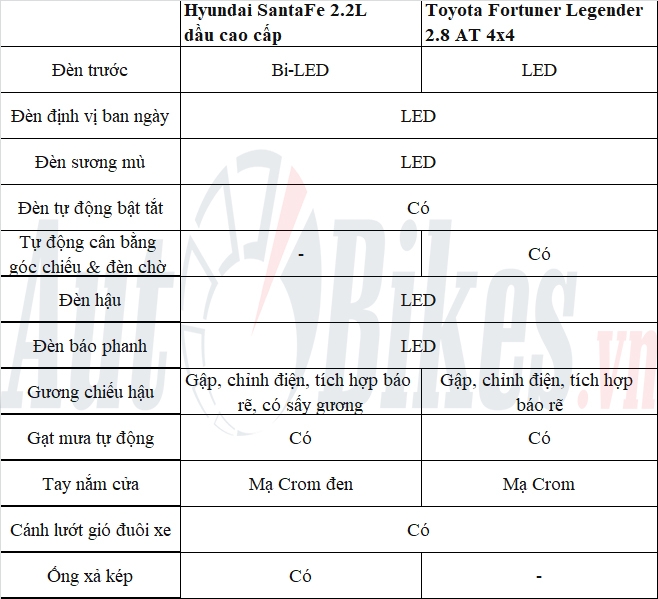 So sánh Hyundai Santa Fe 2021 với Toyota Fortuner 2021