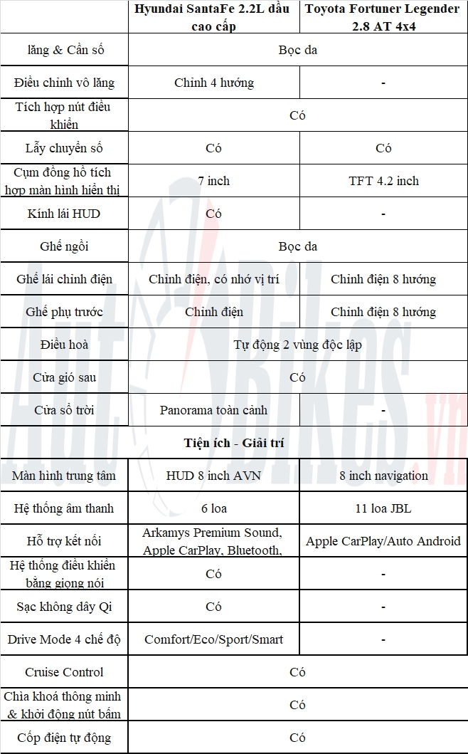 So sánh Hyundai Santa Fe 2021 với Toyota Fortuner 2021