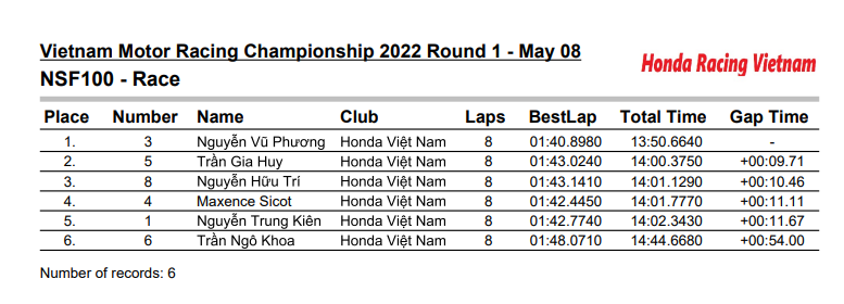 NSF 100 2022 NSF 100 2022