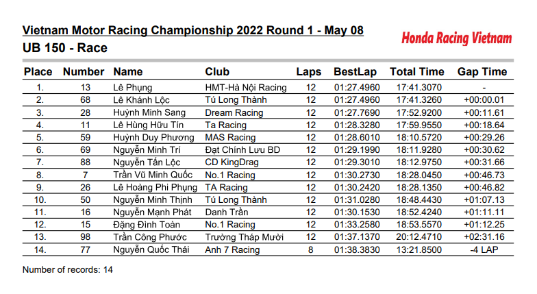 UB 150 2022 UB 150 2022