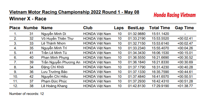 Winer X 150 2022 Winer X 150 2022