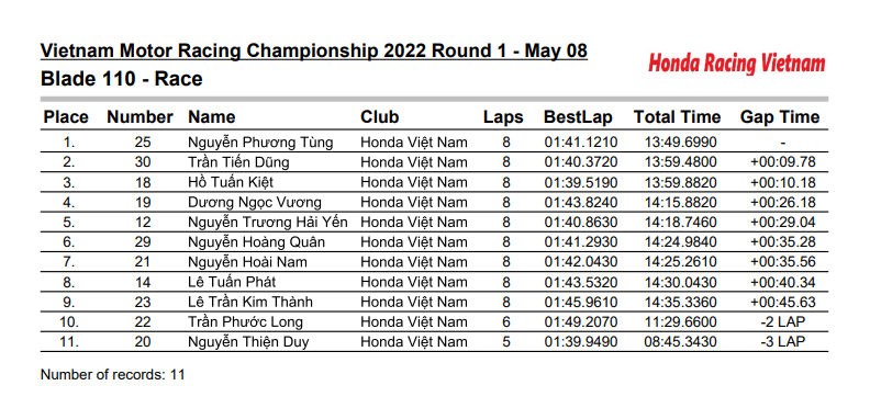 Balde 110 2022 Balde 110 2022