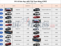 Top 10 xe ô tô bán chạy nhất Việt Nam tháng 4/2022: Honda City lập đỉnh