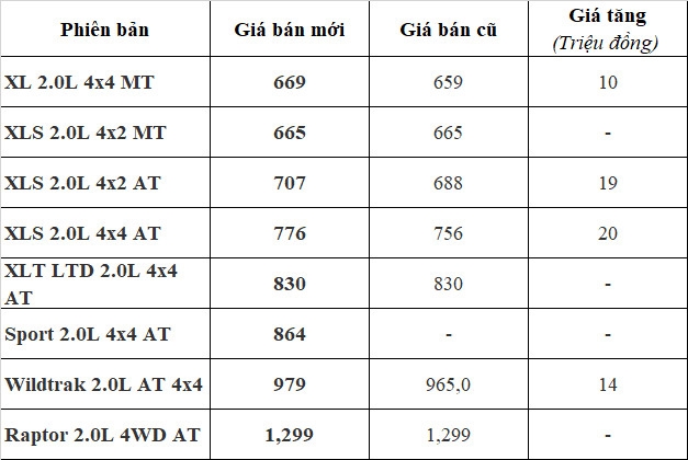 Ford Ranger Ford Ranger