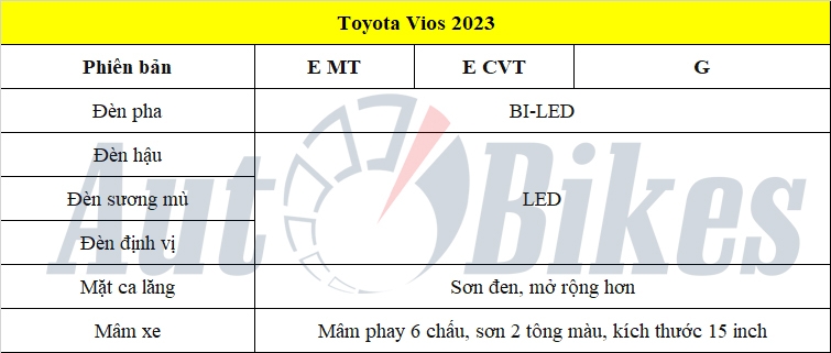 Toyota Vios 2023 được nâng cấp gì so với bản cũ? Toyota Vios 2023 được nâng cấp gì so với bản cũ?
