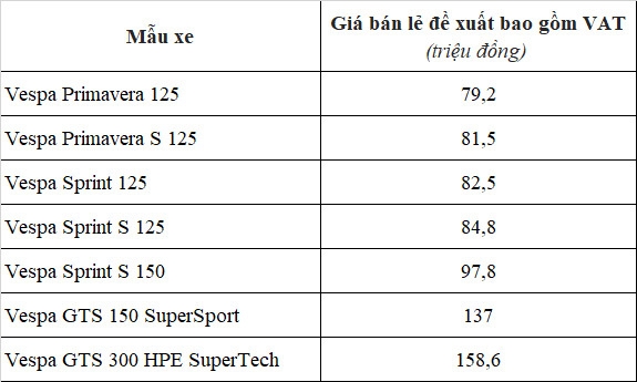 Vespa ra mắt bộ sưu tập màu mới tại Việt Nam Vespa ra mắt bộ sưu tập màu mới tại Việt Nam