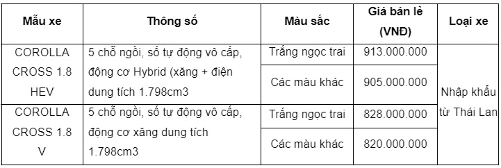 Toyota Việt Nam giới thiệu Corolla Cross phiên bản nâng cấp 2024