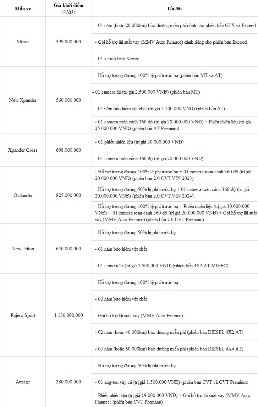Mitsubishi tung ưu đãi hấp dẫn tháng 5, hỗ trợ lên tới 100% phí trước bạ Mitsubishi tung ưu đãi hấp dẫn tháng 5, hỗ trợ lên tới 100% phí trước bạ