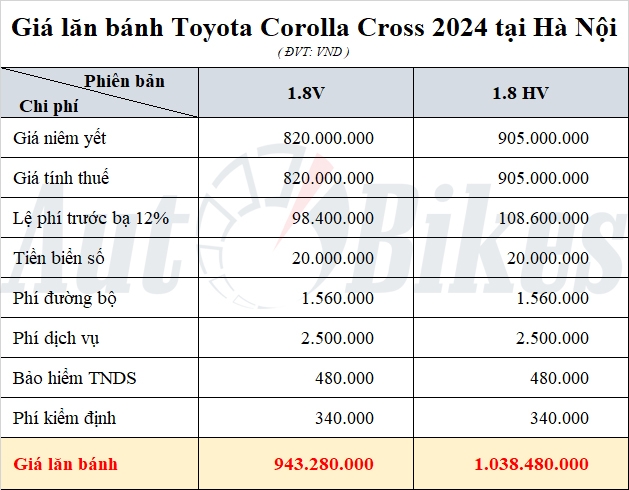 Giá lăn bánh Toyota Corolla Cross 2024