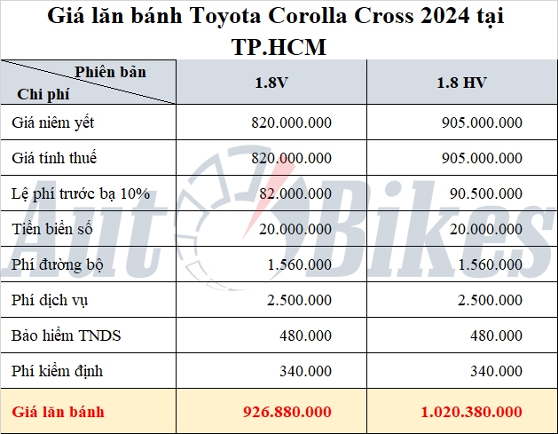 Giá lăn bánh Toyota Corolla Cross 2024