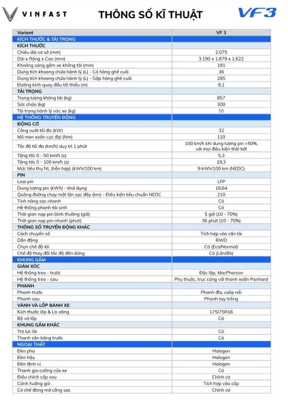 Giá từ 235 triệu đồng, VinFast VF3 có gì đấu Wuling Mini Ev?