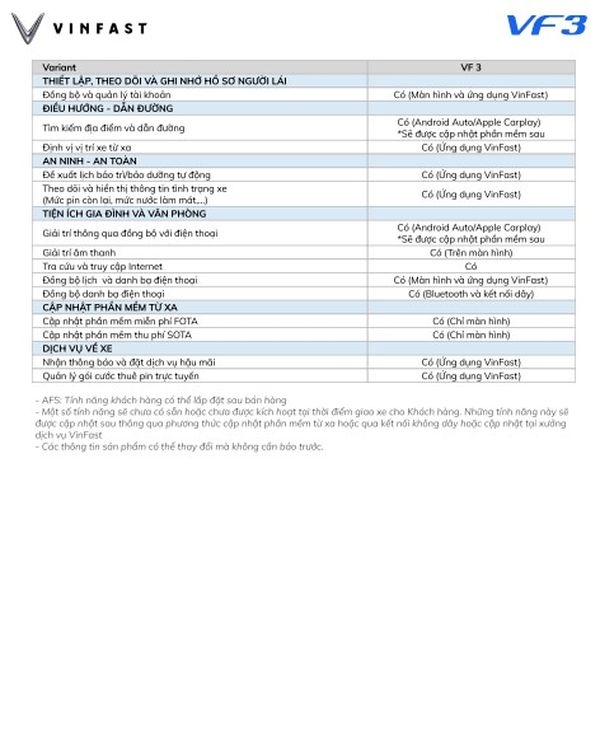 Giá từ 235 triệu đồng, VinFast VF3 có gì đấu Wuling Mini Ev?