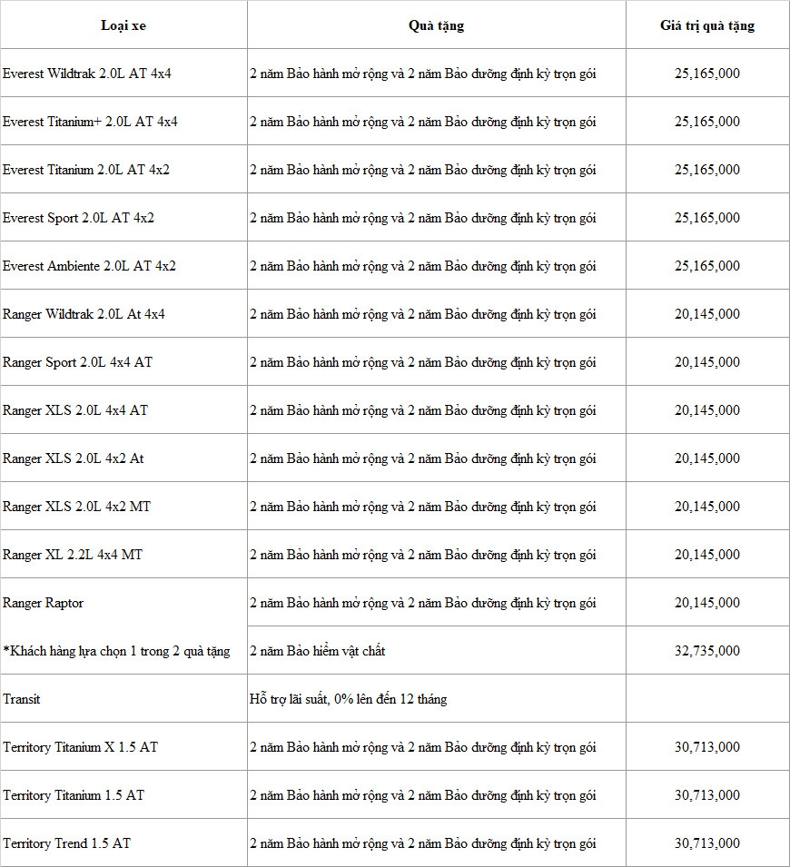 Ford Việt Nam ưu đãi loạt xe trong tháng 5/2024 Ford Việt Nam ưu đãi loạt xe trong tháng 5/2024