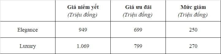 Volkswagen Virtus giảm gần 300 triệu nhưng vẫn đắt nhất phân khúc
