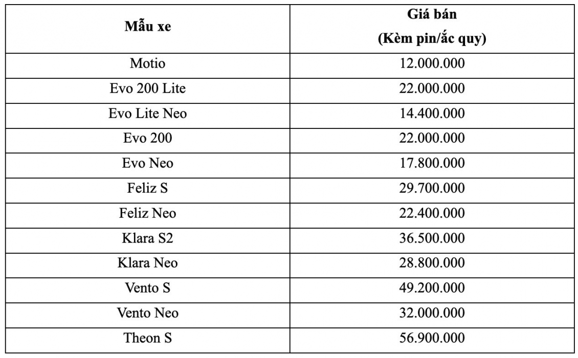 VinFast bất ngờ điều chỉnh chính sách mua lại pin xe máy điện