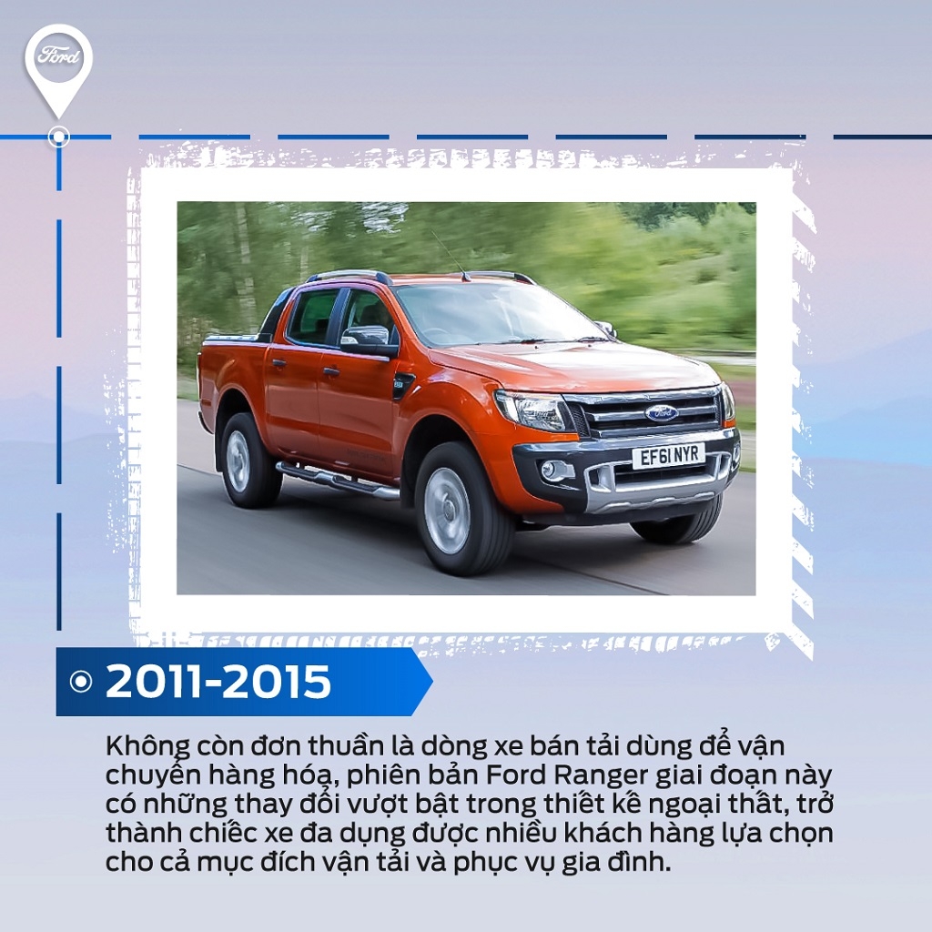 Ford Ranger tuổi 20: Từ chuyên chở đến thực dụng, đậm phong cách sống