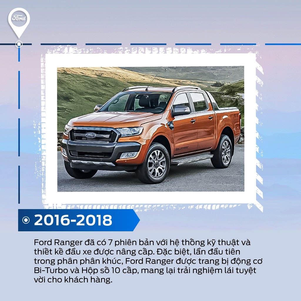 Ford Ranger tuổi 20: Từ chuyên chở đến thực dụng, đậm phong cách sống