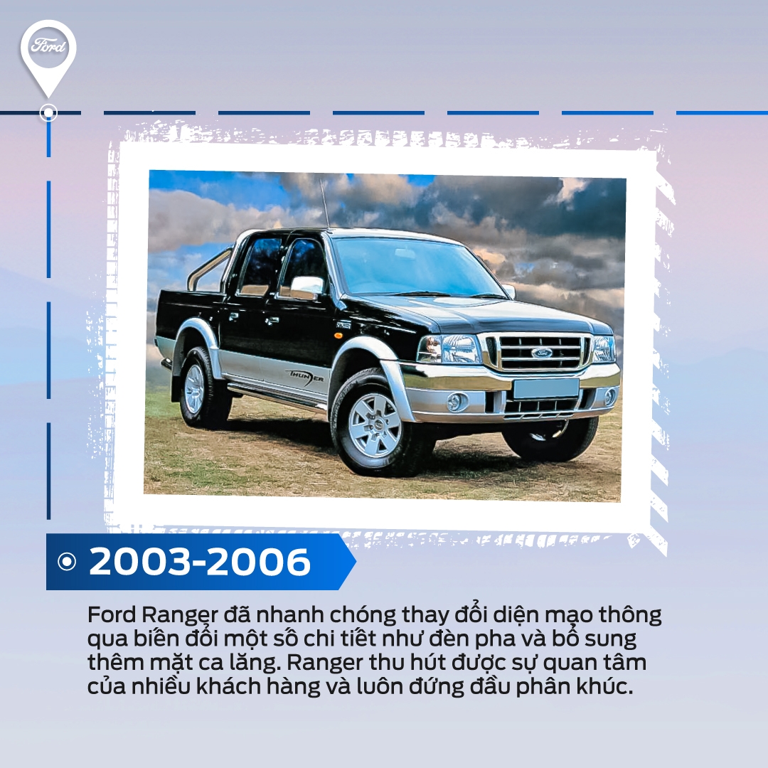 Ford Ranger tuổi 20: Từ chuyên chở đến thực dụng, đậm phong cách sống