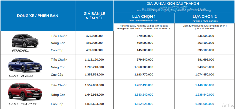 Video: VinFast Fadil, VF e34 được ưu đãi 100% lệ phí trước bạ