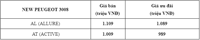 Peugeot 3008 2021 giá từ... tại Việt Nam Peugeot 3008 2021 giá từ... tại Việt Nam
